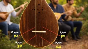 آشنایی با سیمهای سه تار؛ هر سیم چه صدایی تولید میکند؟