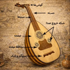 ساختار ساز بربط (عود ایرانی)